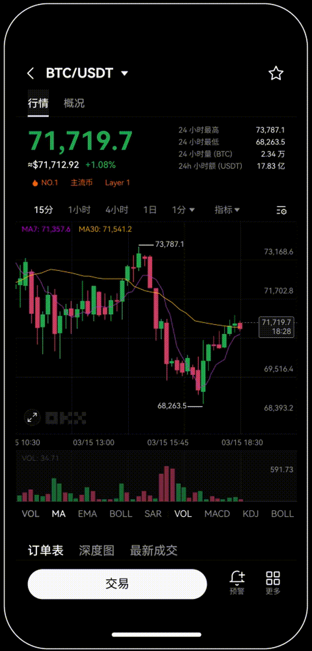 什么是欧易App